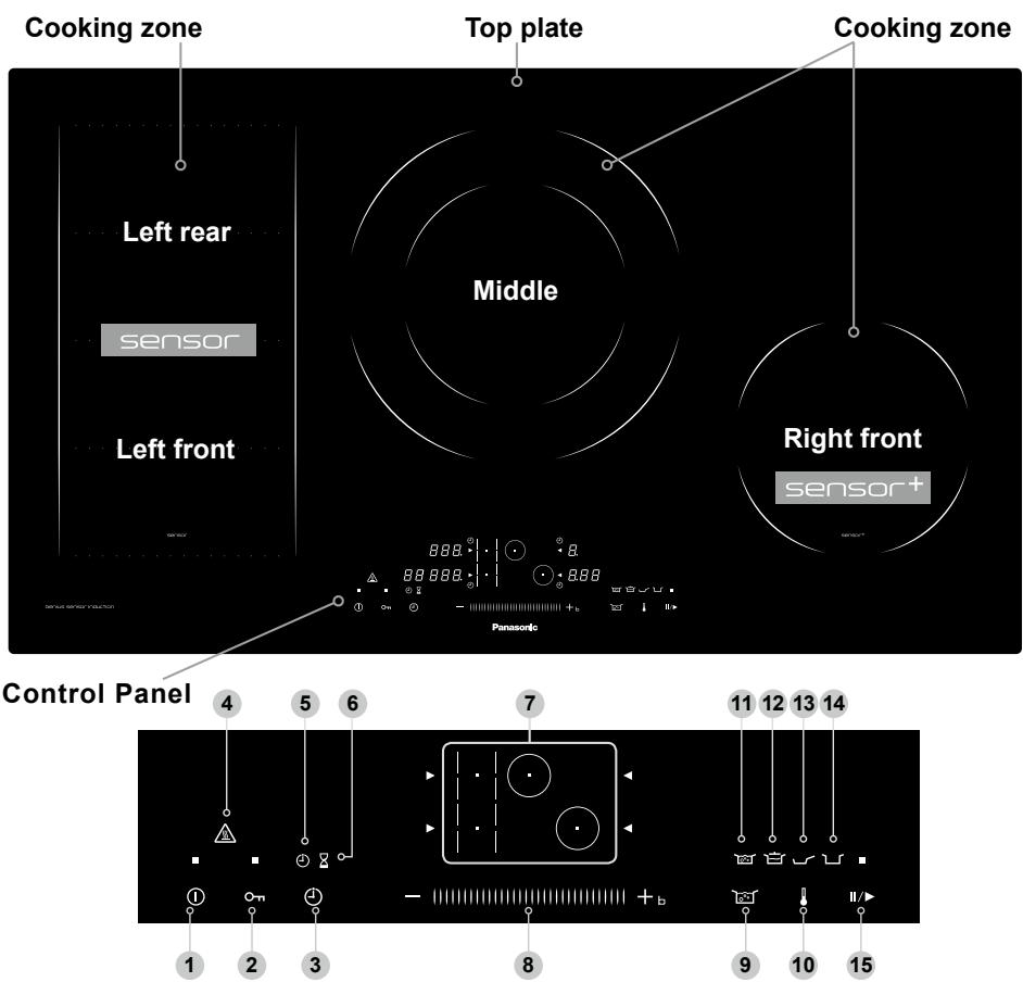 PANASONIC KYB926SLEPG - Energy Saving Tips - 2