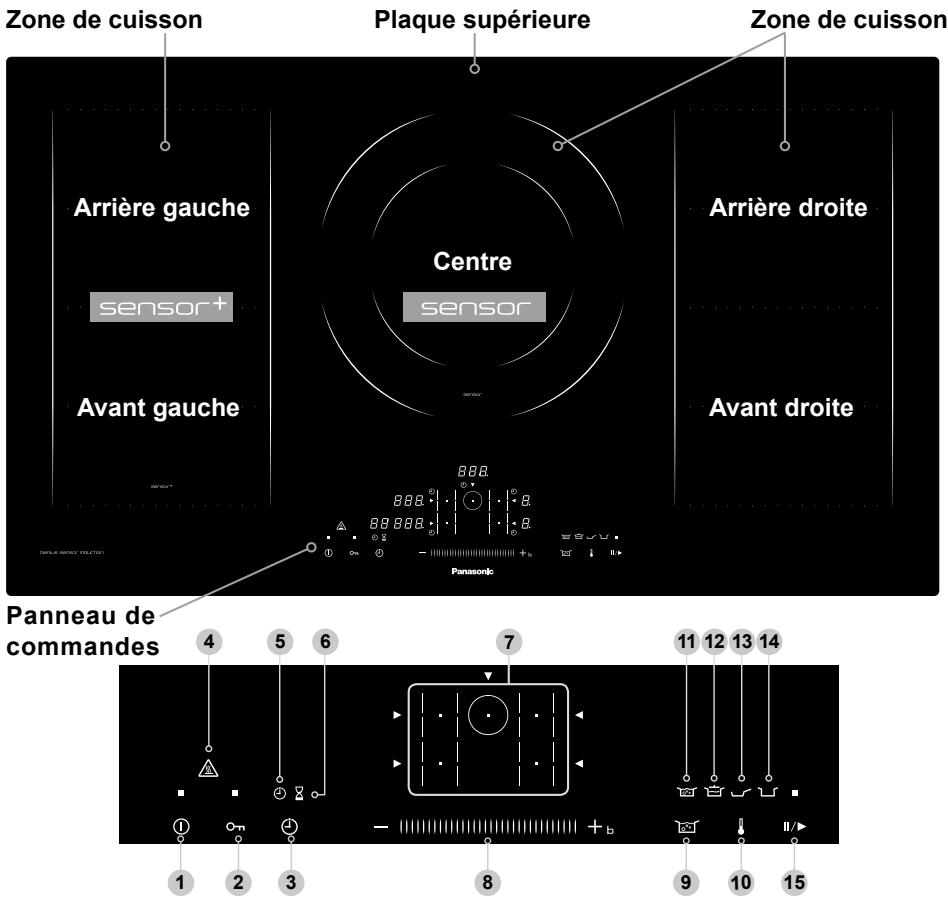 PANASONIC KYB926SLEPG - Conseils éco-énergétiques - 1