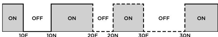 PANASONIC PAWDHWM200A - b) Attivazione/disattivazione del timer - 1