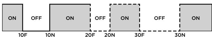 PANASONIC PAWDHWM200A - b) Activation, désactivation de la minuterie - 1