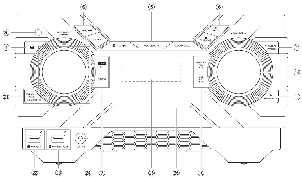 PANASONIC SC-AKX660E - Panorama dei comandi - 2