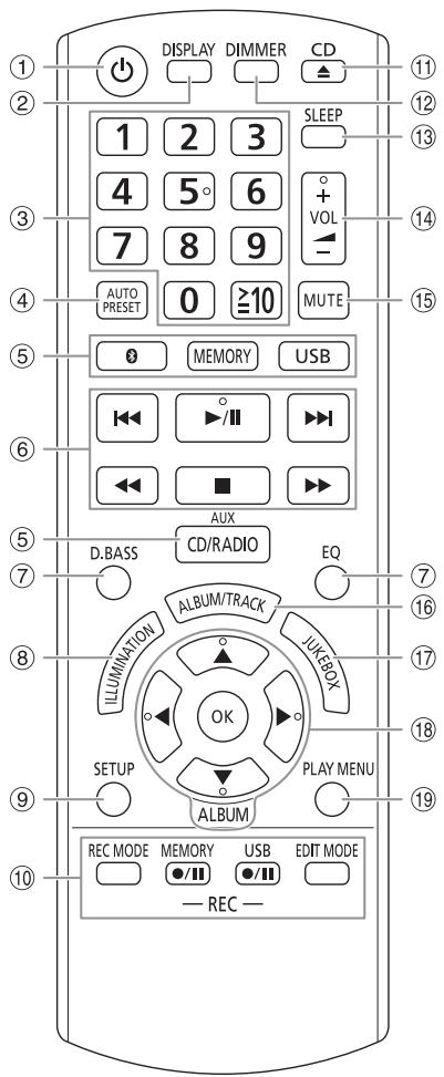 PANASONIC SC-AKX660E - Panorama dei comandi - 1