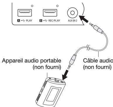 PANASONIC SC-AKX660E - Préparation - 1