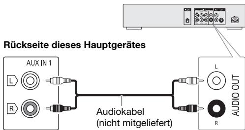 PANASONIC SC-AKX660E - Verwendung des AUX-Eingangs - 1