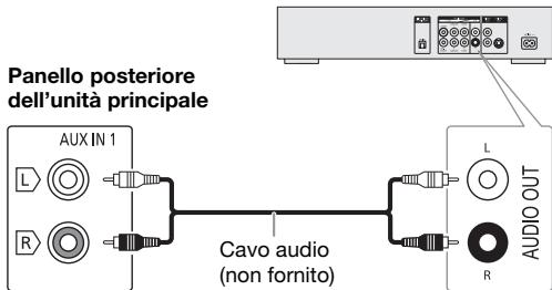 PANASONIC SC-AKX660E - Uso dell'ingresso ausiliario - 1