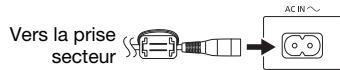 PANASONIC SC-AKX660E - Raccorder le cordon d'alimentation secteur. - 1