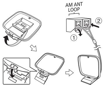 PANASONIC SC-AKX660E - Sluit de AM-raamantenne aan. - 1