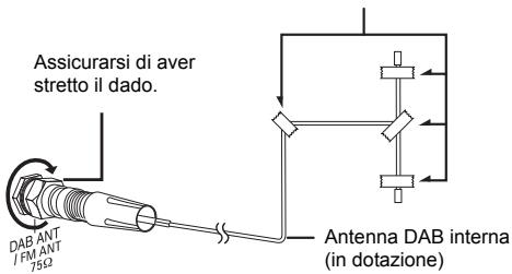PANASONIC SC-RS54EG - Concessioni - 2