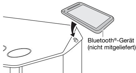 PANASONIC SC-UA7E - Vorbereitung - 1