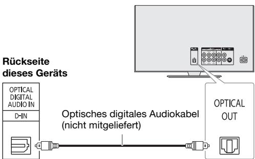 PANASONIC SC-UA7E - Verwendung des optischen Eingangs - 1