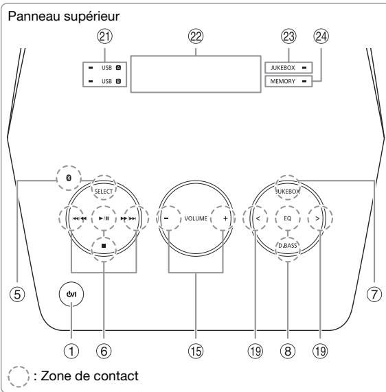 PANASONIC SC-UA7E - Présentation des commandes - 2