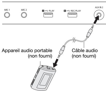 PANASONIC SC-UA7E - Préparation - 1