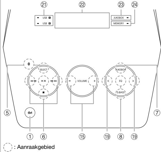PANASONIC SC-UA7E - Overzicht van de bedieningsfuncties - 2