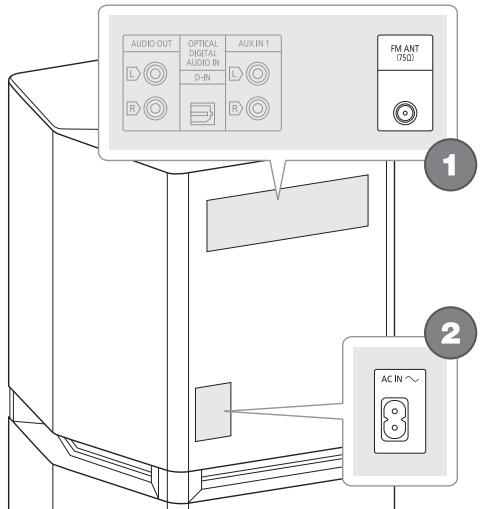 PANASONIC SC-UA7E - Alles aansluten - 1
