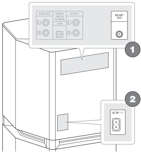PANASONIC SC-UA7E - Collegamenti - 1