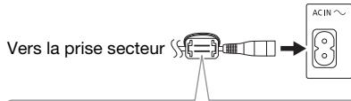 PANASONIC SC-UA7E - Raccorder le cordon d'alimentation secteur. - 1