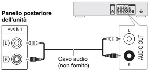 PANASONIC SC-UA7E - Uso dell'ingresso ausiliario - 1