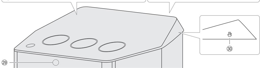 PANASONIC SC-UA7E - Liste der Bedienelemente - 5