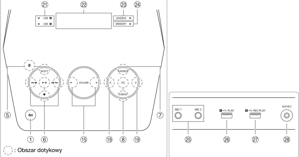 PANASONIC SC-UA7E - Opis elementów sterowania - 2