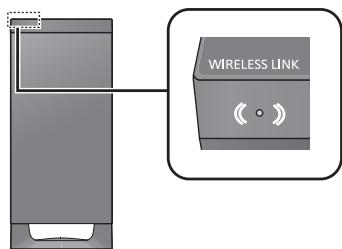 PANASONIC SCHTB385EG - Controllare che il collegamento wireless sia attivato. - 1