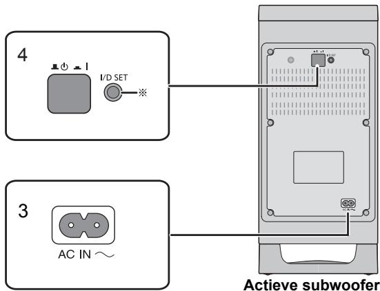 PANASONIC SCHTB385EG - Dit systeem (Achterkant) - 2