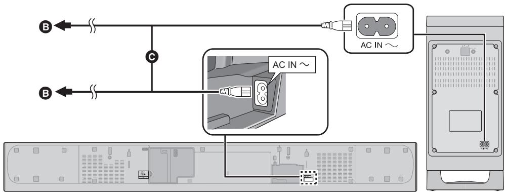 PANASONIC SCHTB385EG - Connexion du câble d'alimentation secteur - 1