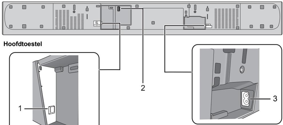 PANASONIC SCHTB385EG - Dit systeem (Achterkant) - 1