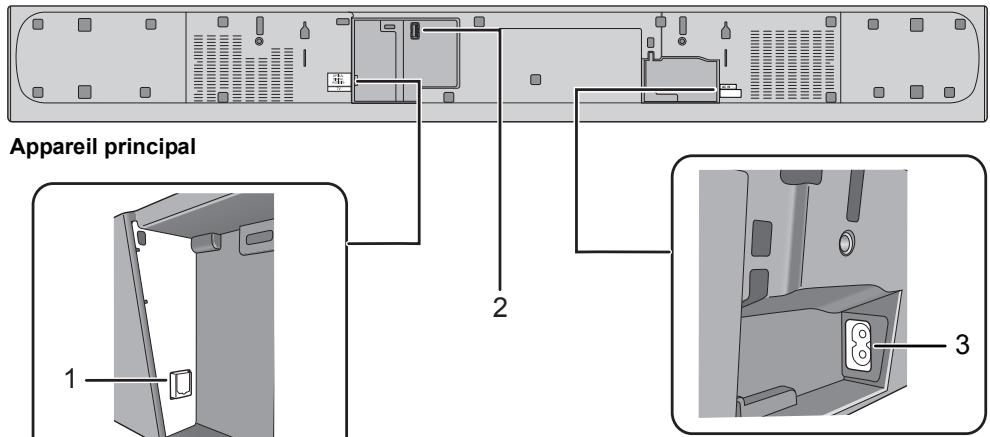 PANASONIC SCHTB385EG - Ce système (Derrière) - 1