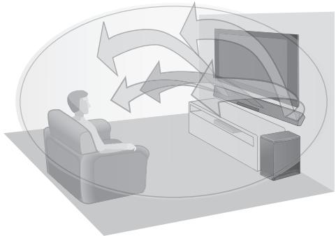 PANASONIC SCHTB385EG - 3D-geluid - 1