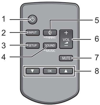 PANASONIC SCHTB385EG - Ce système (Derrière) - 2