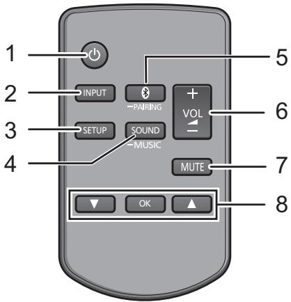 PANASONIC SCHTB385EG - Dit systeem (Achterkant) - 3