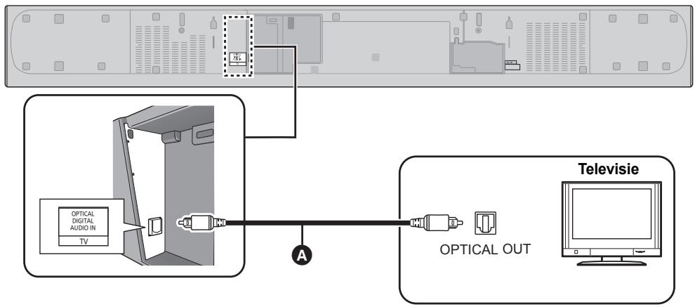 PANASONIC SCHTB385EG - Aansluiting op de TV - 1
