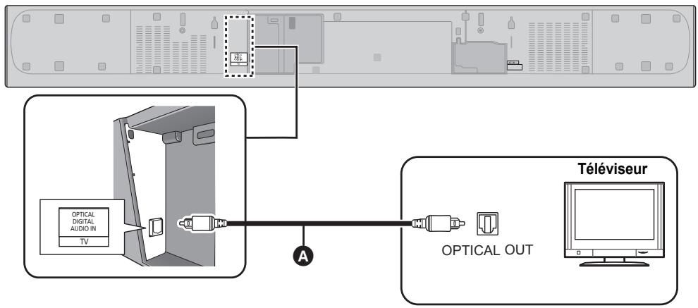 PANASONIC SCHTB385EG - Raccordement avec le téléviseur - 1