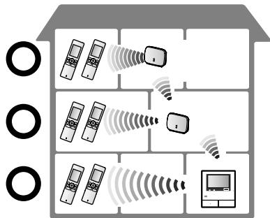 PANASONIC VL-FKD2EX - ■ Verwenden von 2 miteinander verbundenen Repeatern - 2