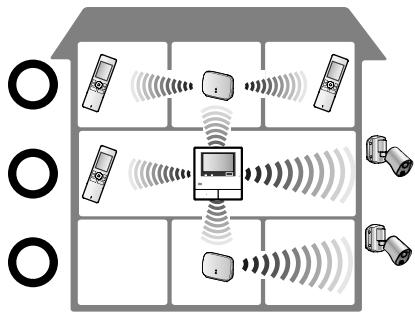PANASONIC VL-FKD2EX - ■ Utilisation de 2 répétiteurs interconnectés - 1