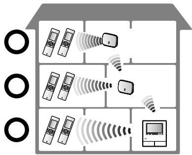 PANASONIC VL-FKD2EX - ■ Utilisation de 2 répétiteurs interconnectés - 2