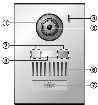 Diagram of a device with numbered components, likely an LCD or scanner interface