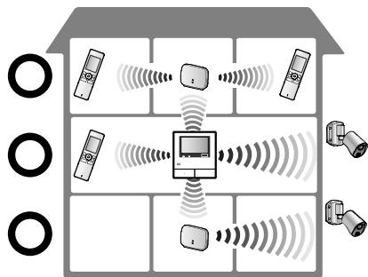 PANASONIC VL-SWD501EX - When repeaters are used: - 1