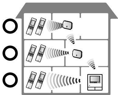 PANASONIC VL-SWD501EX - Avec répétiteurs : - 1