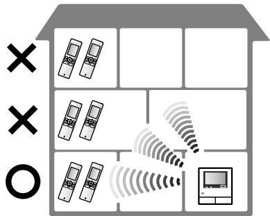 Diagram showing a multi-level smart room layout with multiple remote devices and a central air conditioner unit, alongside a 'X' and 'O' symbols.
