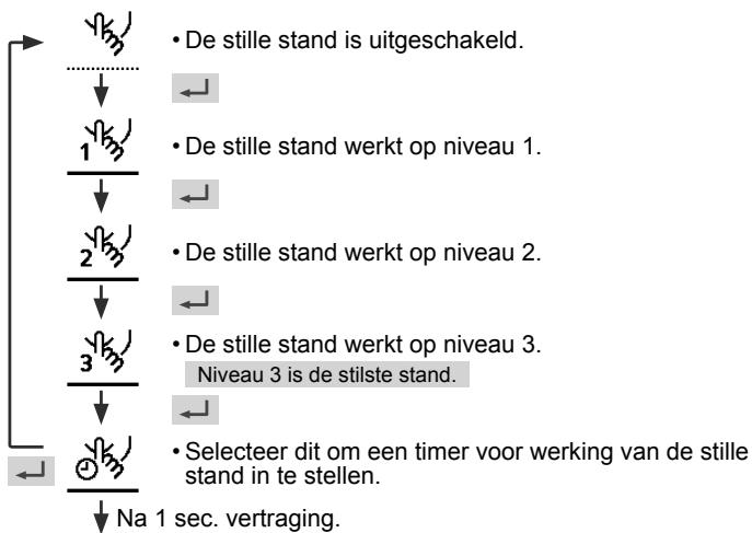 PANASONIC WHUD07HE5 - Druk op  , om uw keuze te bevestigen. - 1