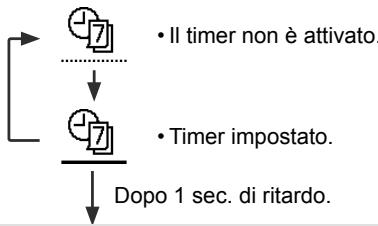 PANASONIC WHUD07HE5 - Premere  per confirmare la scelta. - 1