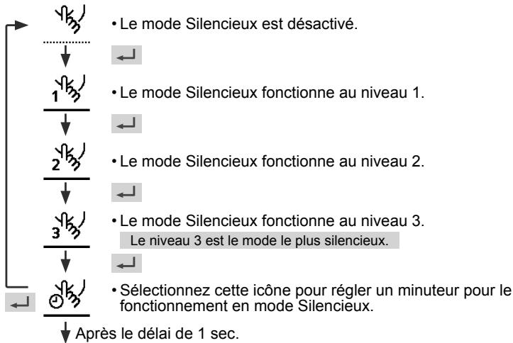 PANASONIC WHUD07HE5 - Sélectionnez cette icône pour fonctionner de façon silencieuse. - 1