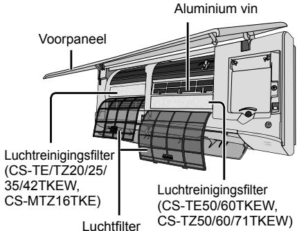PANASONIC CSTZ50TKEW - Gebruiksomstandigheden - 1