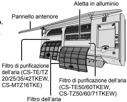 PANASONIC CSTZ50TKEW - Condizioni operative - 1