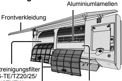 PANASONIC CSTZ50TKEW - Betriebsbereiche - 1