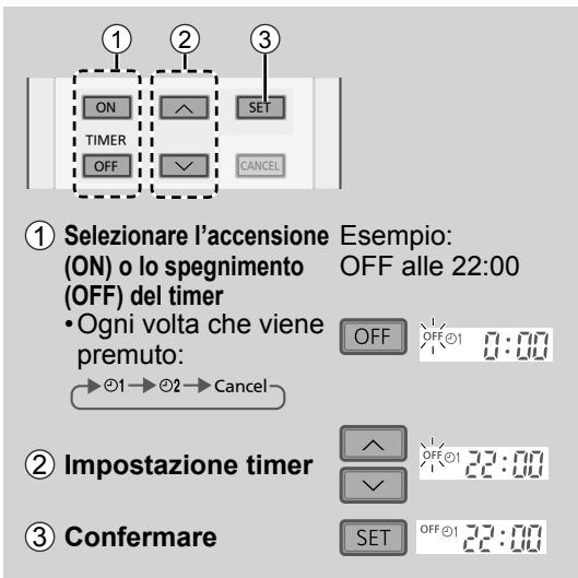 PANASONIC CSTZ50TKEW - Impostazione timer - 1
