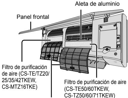 PANASONIC CSTZ50TKEW - Condiciones de funcionamiento - 1