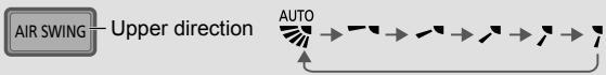PANASONIC CSTZ50TKEW - To adjust airflow direction - 1