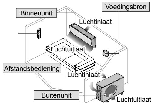 PANASONIC CU3Z52TBE - Veiligheidsmaatregelen - 9